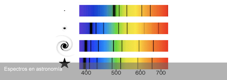 Espectros en astronomía