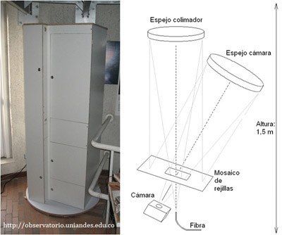 Esquema del sistema Óptico de ESPARTACO