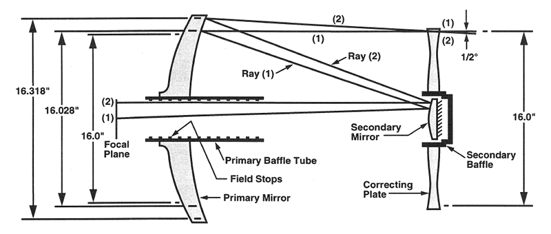 Esquema óptico del Telescopio  Meade LX200